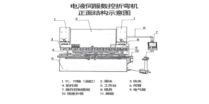 電液伺服折彎機全麵解析：操作、優勢與選購要點